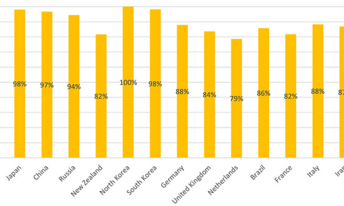 Email Security: An In-Depth Analysis of the Top 1 Million Domains